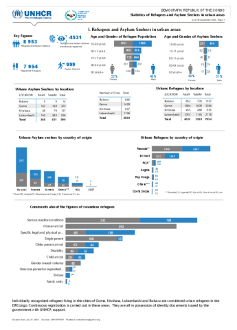 democratic republic of congo statistics